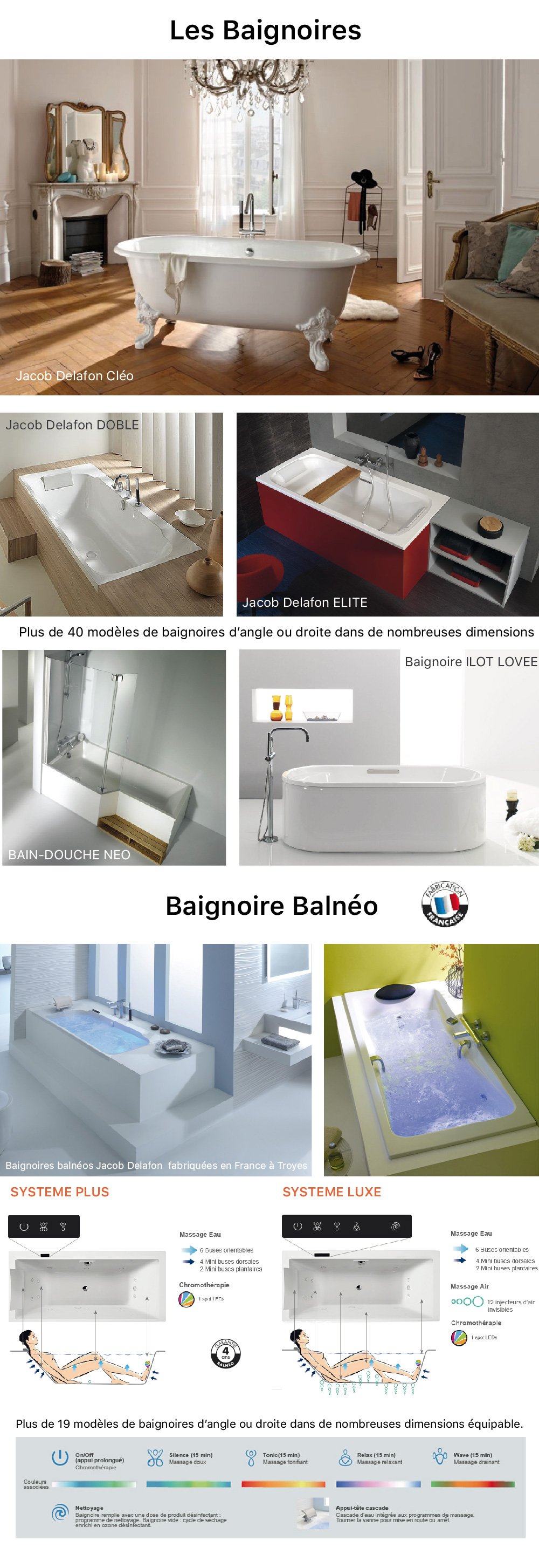 salle de bains/baignoire 2021